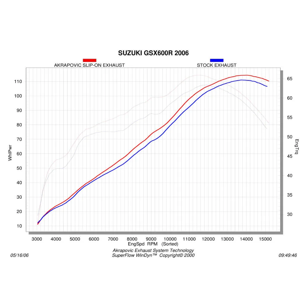 Akrapovic Carbon Silencer Slip-On Kit S-S6SO5-TC