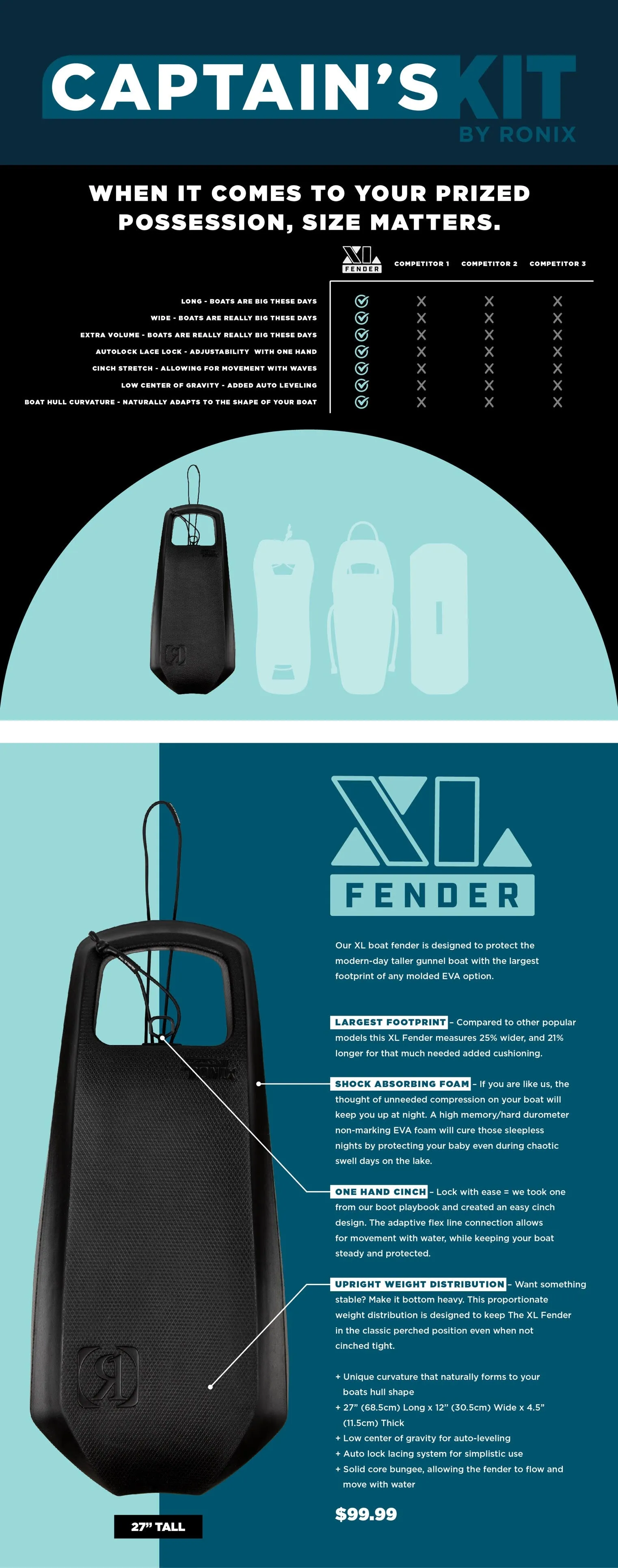 Captain's Kit by Ronix - XL Boat Fender - 27in.